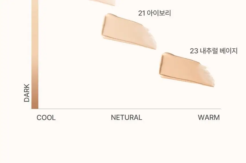 [문뷰티PICK/1등 쿠션/쿠션브러쉬] 더툴랩 스탬프 스킨핏 쿠션 글로우 (브러쉬 세트/리필 세트/단품) 상세페이지 51